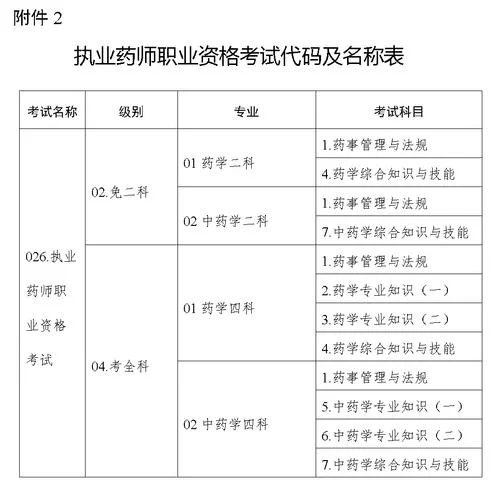 2019年药剂师报考条件_1
