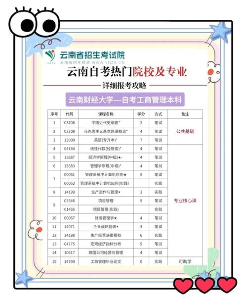 大专自考怎么报名-大专自考报名指南