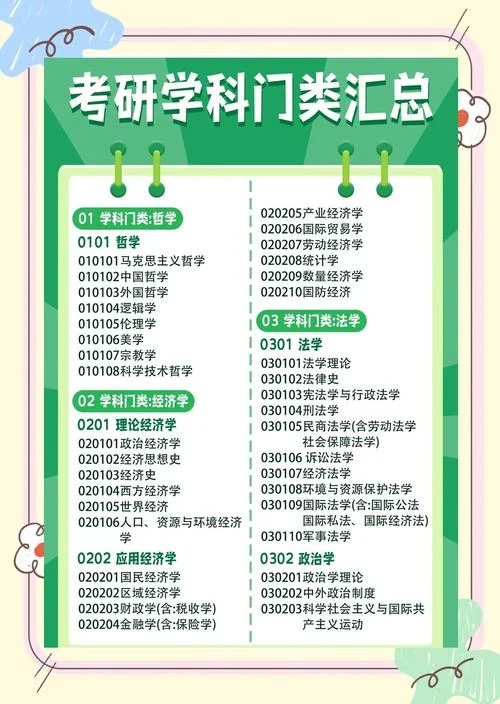 广告学考研考什么-广告学考研科目