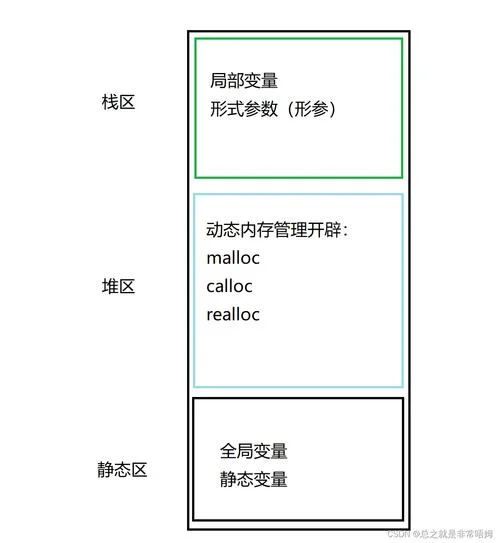内存整理工作原理_2