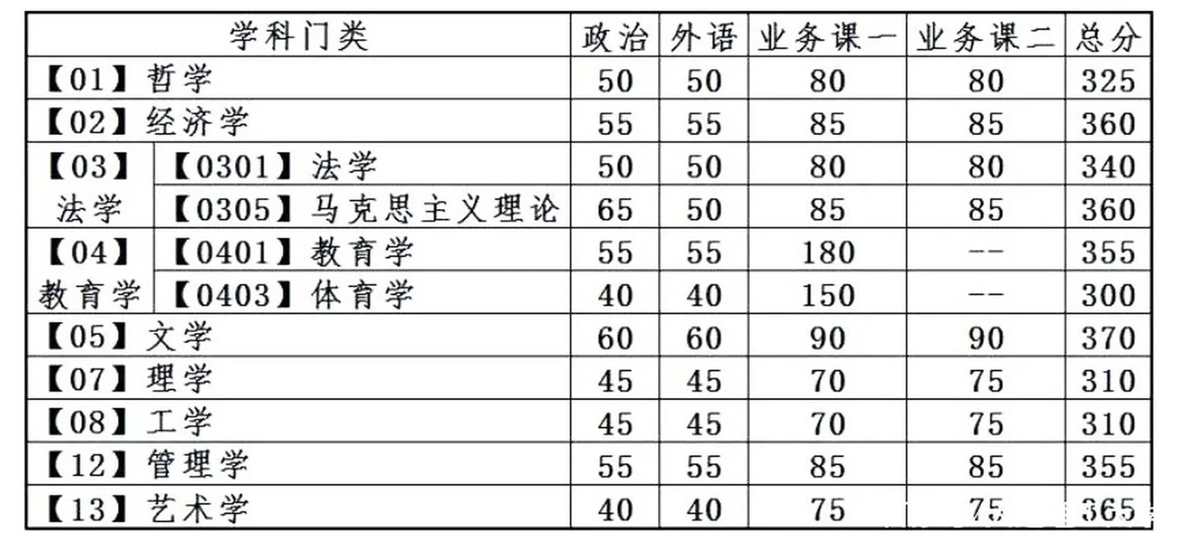 2017年考研工科试卷-2017考研工科真题