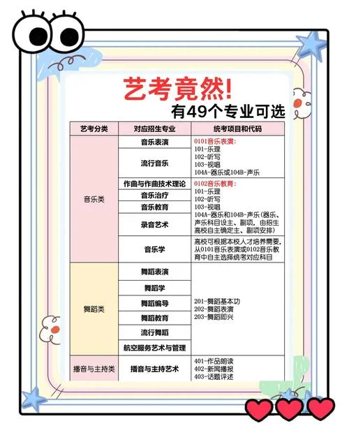 形象设计师的报考条件-形象师报考条件