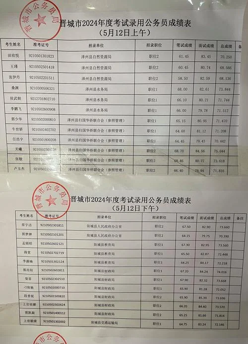 公务员考试成绩查询入口-公务员考试成绩查询入口