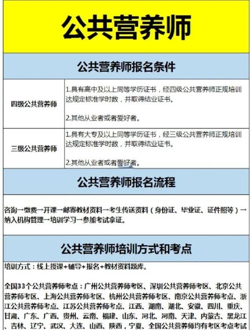 公共营养师成绩查询官网_2