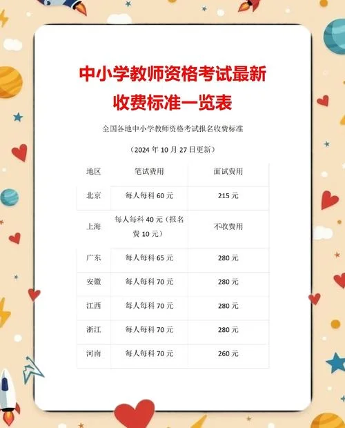 2022年cfa考试报名费_2