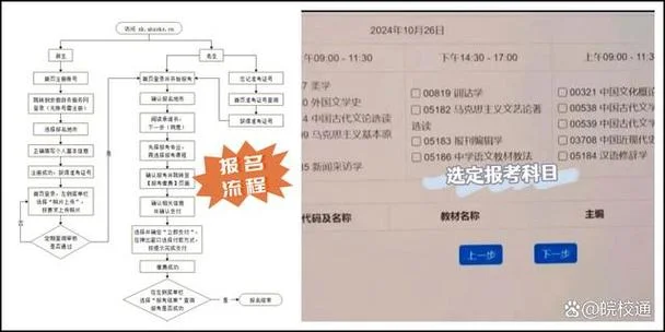 自考怎么报名流程-自考报名全流程