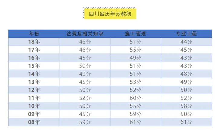 2018福建二建答案-2018福建二建真题
