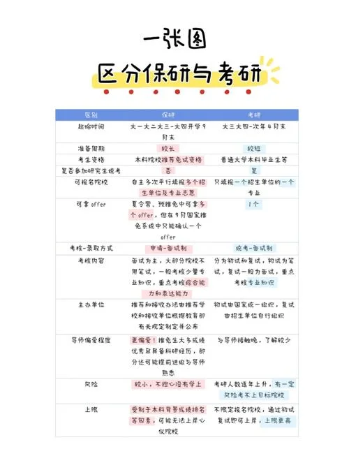 土木工程考研和不考研的区别_2