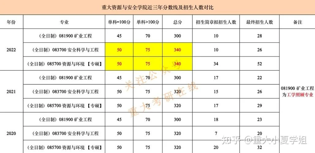 安全工程考研大学排名-安全工程考研院校排名