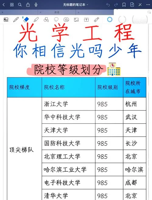 光电信息科学考研_2