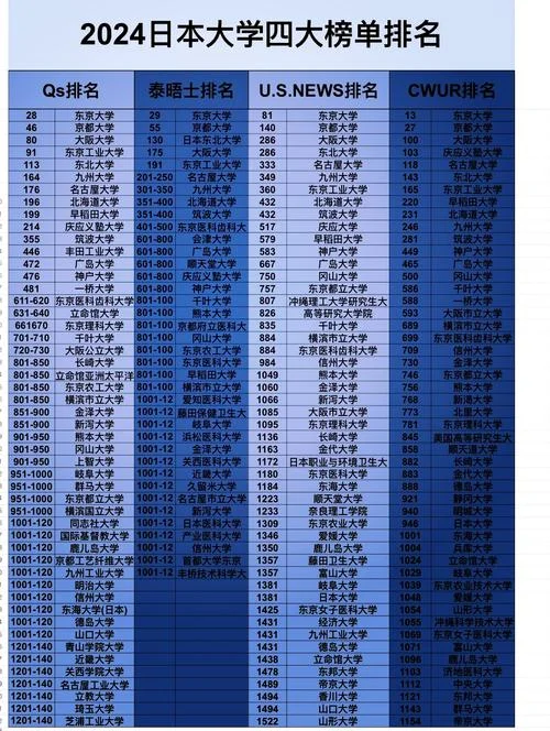 帝京大学日本排名-帝京大学日本排名