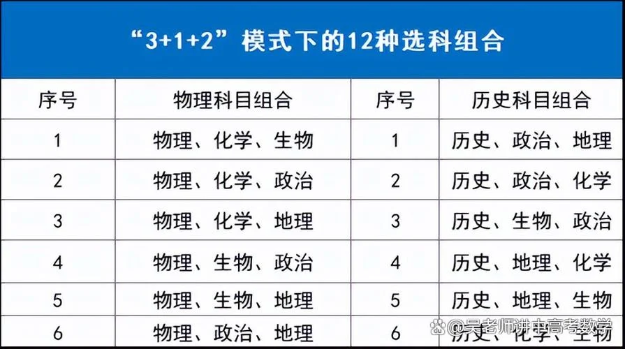高中选物理好还是历史好_1