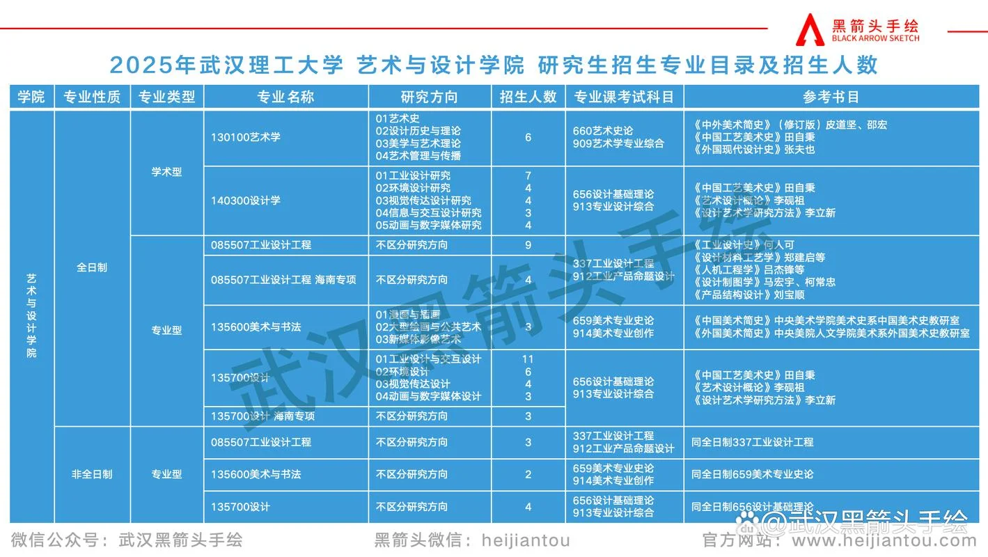 艺术学考研报考条件_1