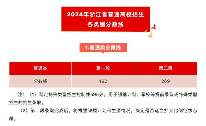 浙江教育考试院浙江高考成绩查询_1