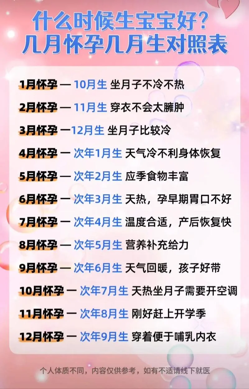 几月份怀孕比较好_2