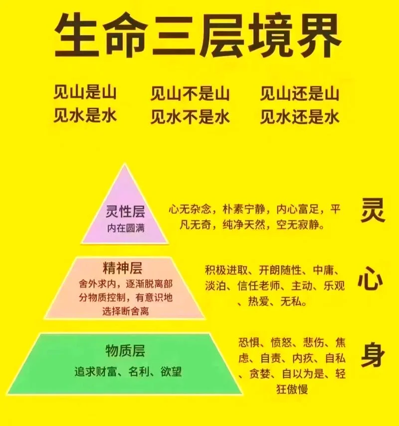 人生三重境界感悟_1