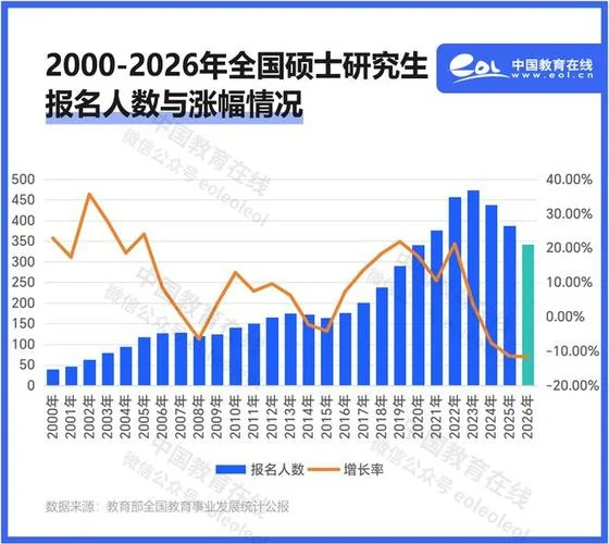 2022考研西政报考人数-2022西政考研报考
