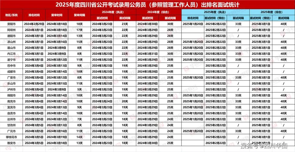 省考排名在哪查_2