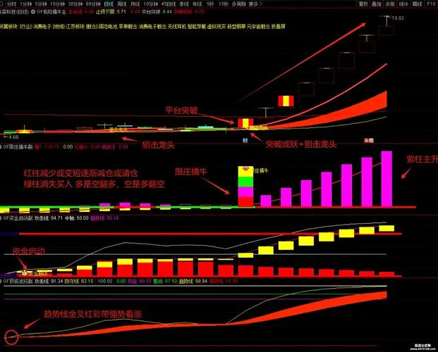解套指标公式-解套指标公式