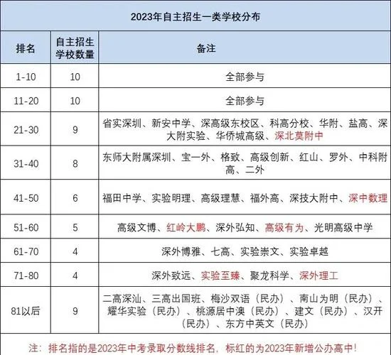 自主招生成绩审核-自主招生成绩审核