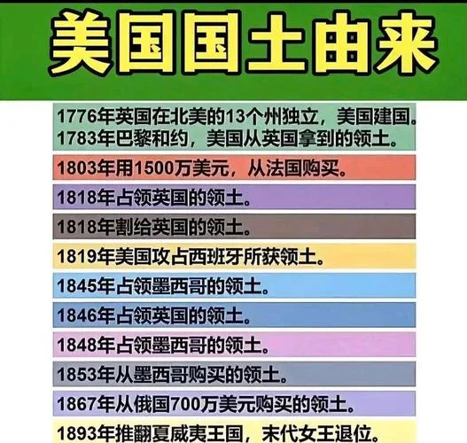 英国移民北美历史-英移北美历史