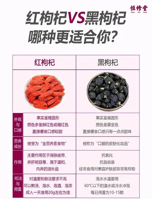 黑枸杞出自哪里_1