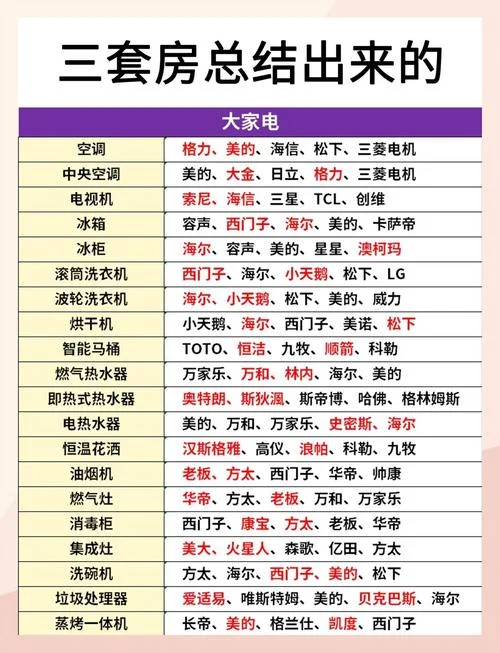 十大家电品牌排行有哪些-十大家电品牌排行榜