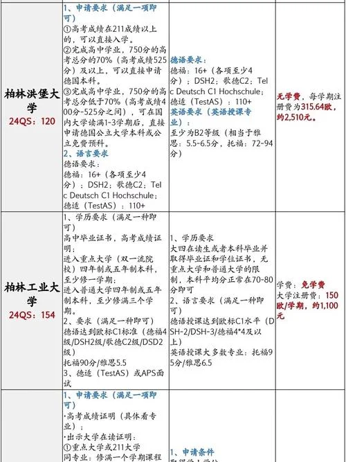去德国留学的要求_1