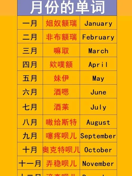 一个月了英文怎么写_2