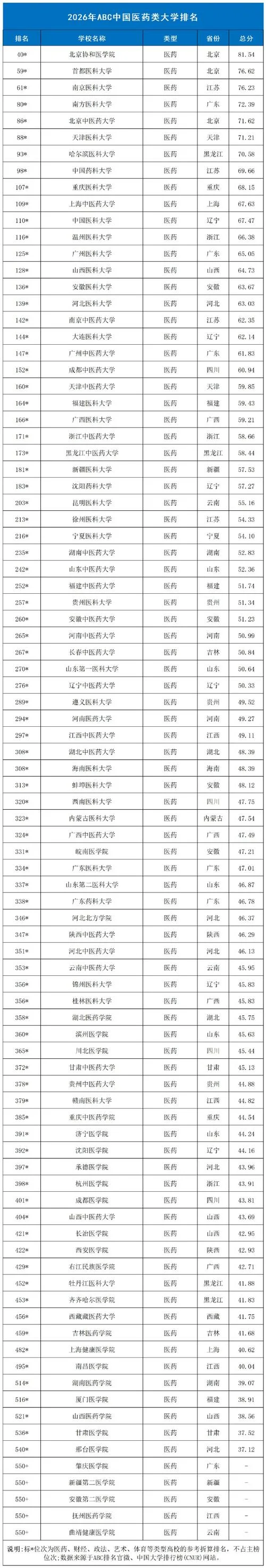 本科学校排名_1