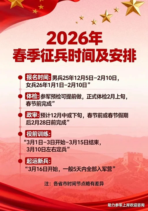 男兵征兵条件2018年龄_1