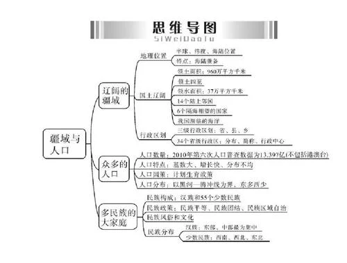中考怎么没有历史和地理呢?-中考为何无史地