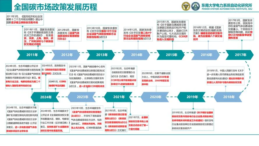 seo中国发展历史-中国SEO发展历程
