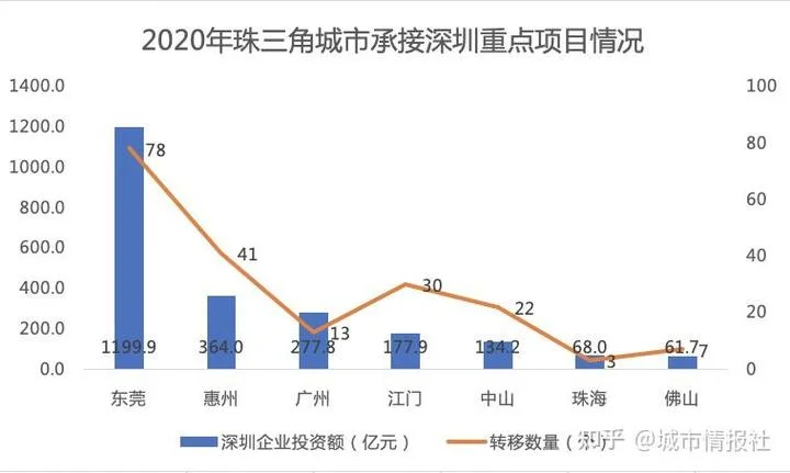 惠州到中山多少公里-惠州至中山距离