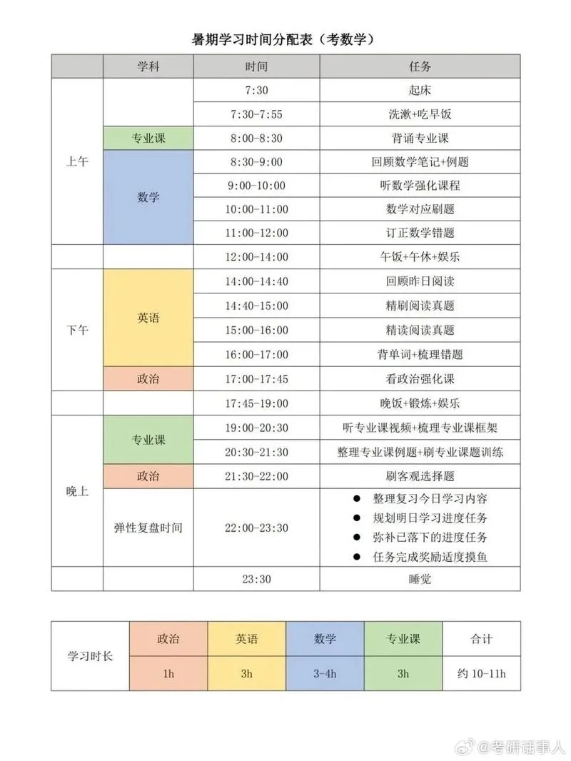 考研复习时间分配_1