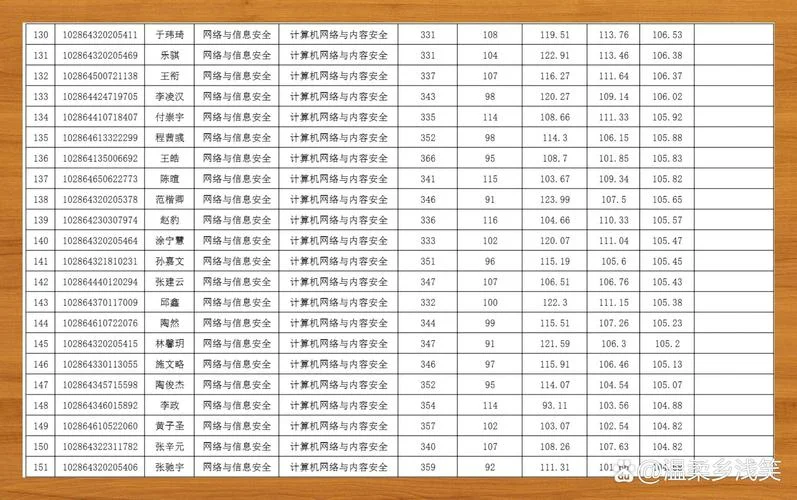 东南大学信息安全考研_1