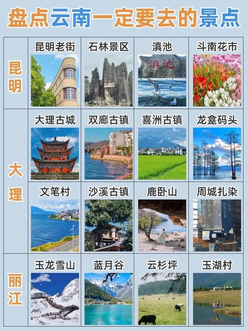 云南昆明市区景点排名-昆明市区景点排名前十