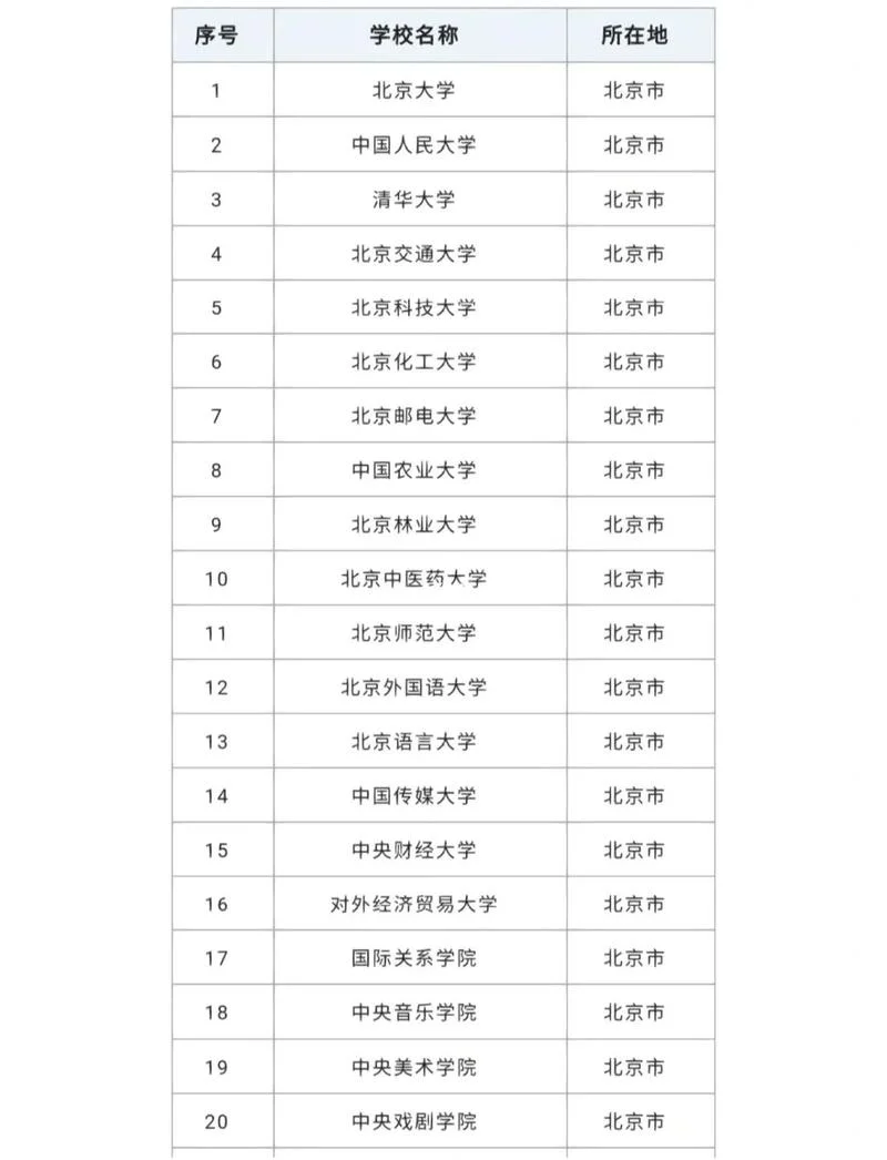 全国知名留学机构名单_1