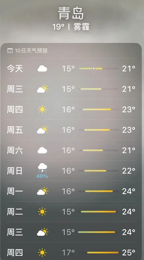 青岛历史天气详情_1