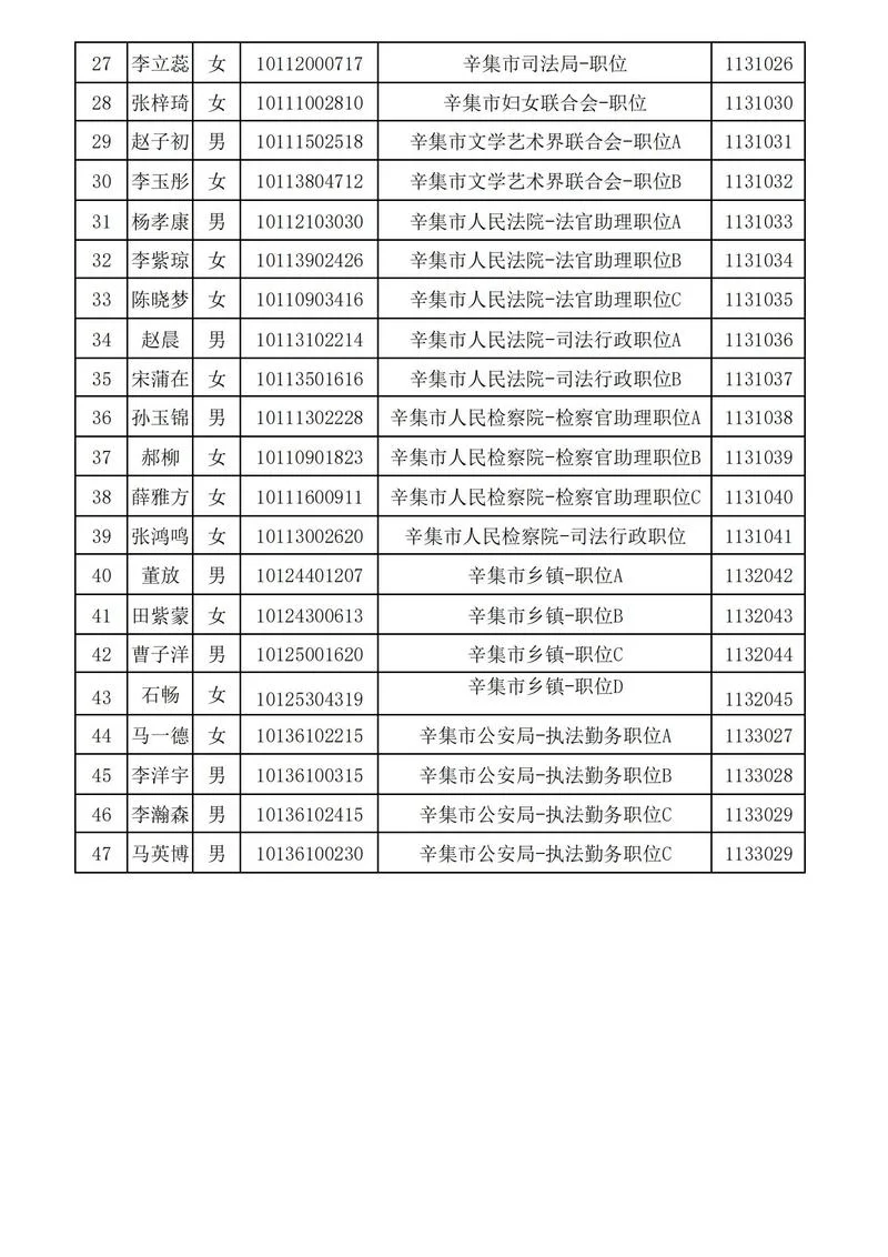 报考公务员名单_2