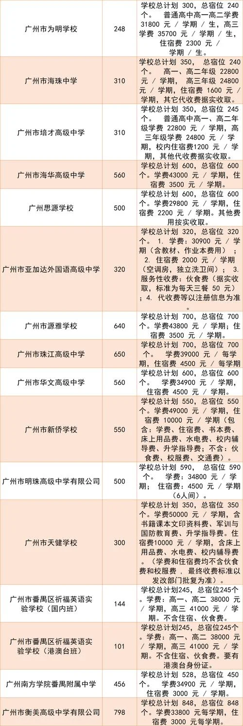佛山南海实验中学学费-佛山南海实验中学学费