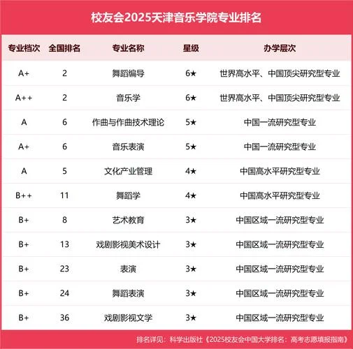 中国八大音乐学院排名-八大音乐学院排名