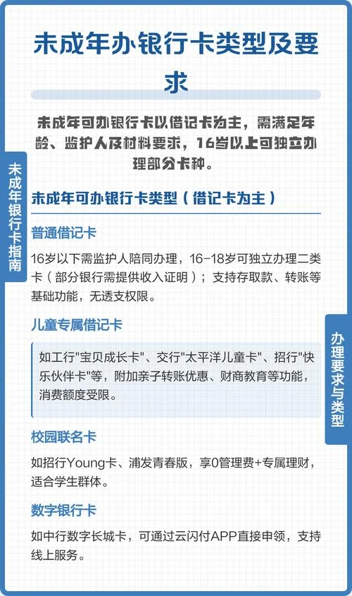 银行卡办理条件16岁_1