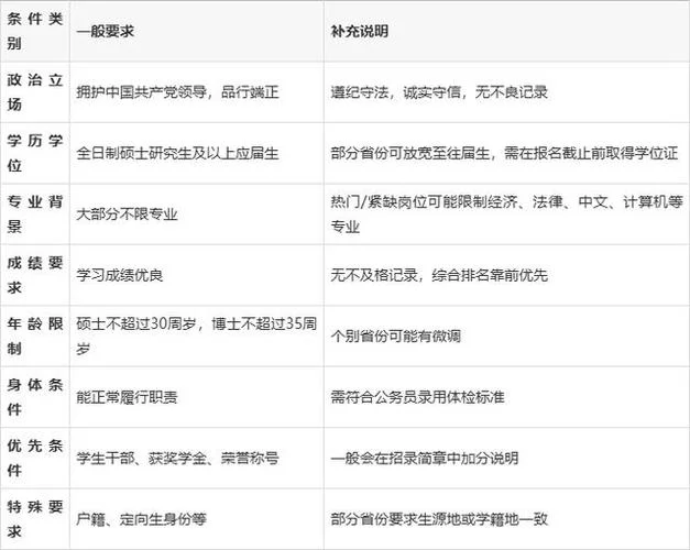 报考研究生的条件有年龄限制吗-报考研究生有年龄限制吗