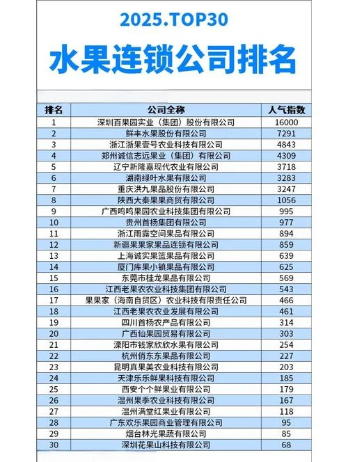 中国十大食品公司介绍-十大食品公司介绍