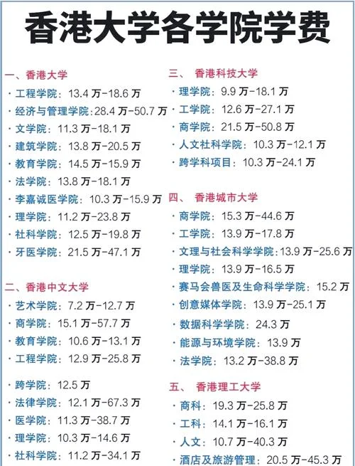 香港留学需要多少钱-香港留学费用
