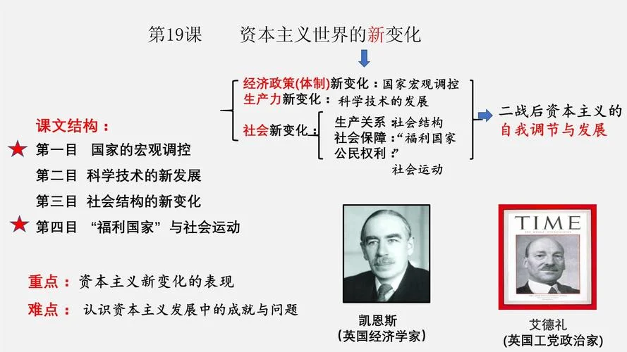 高中历史课件讲解-高中历史课件