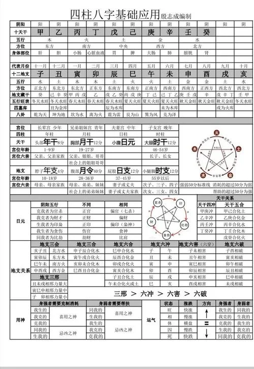 免费时辰八字算命-免费时辰八字算命