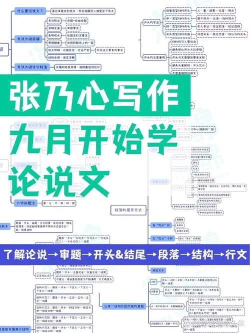 议论文的基本结构图-议论文结构图
