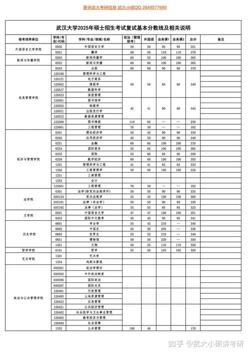 武汉大学电气考研分数线_2